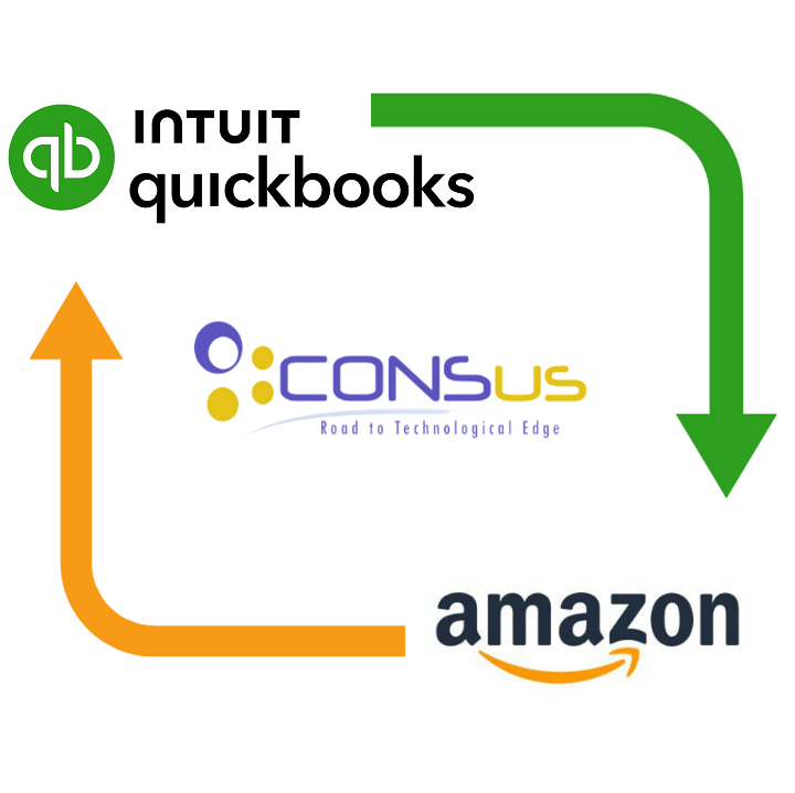 QuickBooks and Amazon Inegration