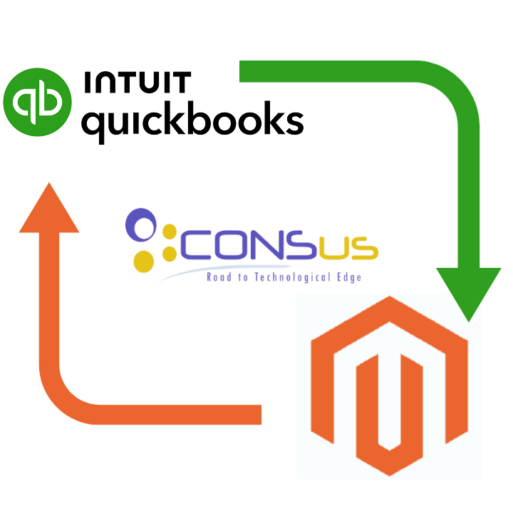 Quickbooks and Magento Inegration