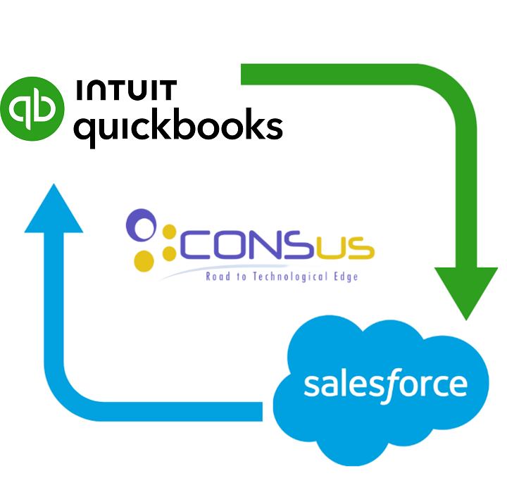 QuickBooks and Salesforce Inegration