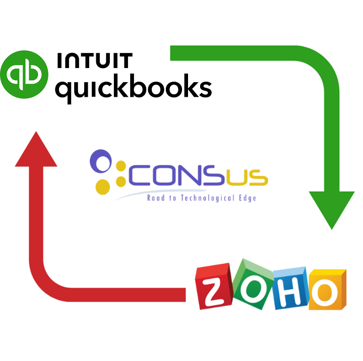 QuickBooks and Zoho Inegration