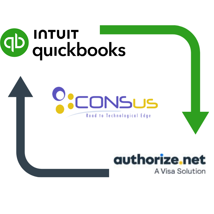 QuickBooks and Authorize.net Inegration