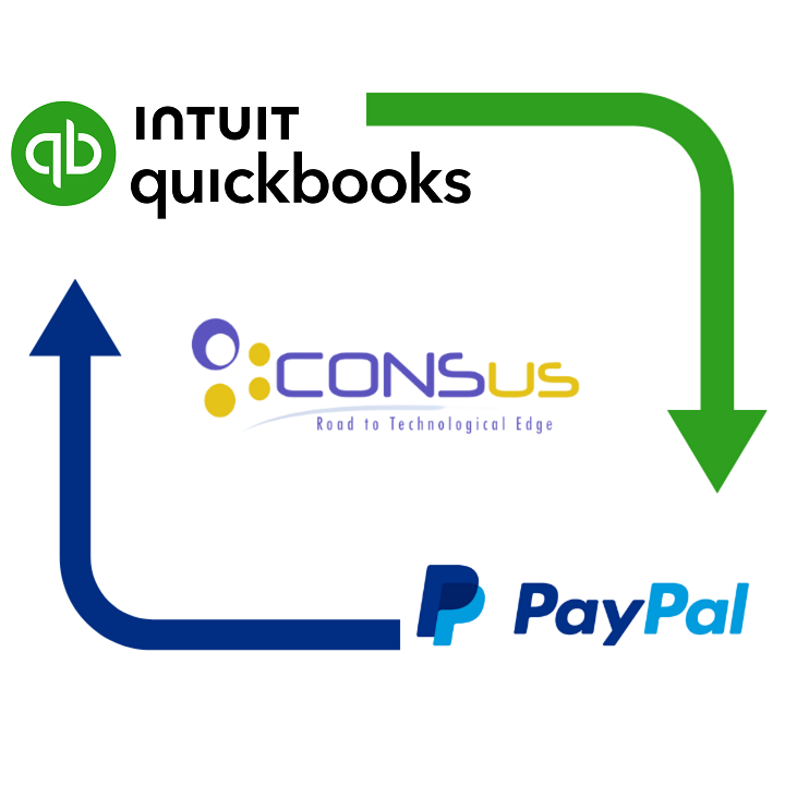 QuickBooks and PayPal Inegration