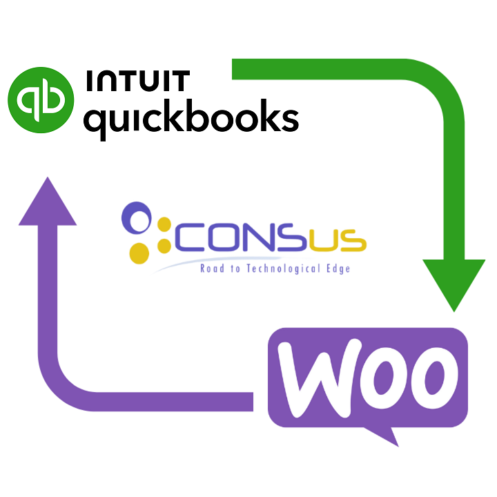 QuickBooks and WooCommerece Inegration